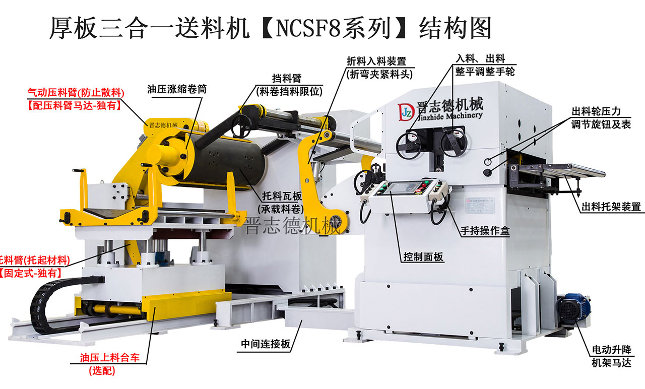 三合一送料機結構圖,三合一送料機3D結構圖