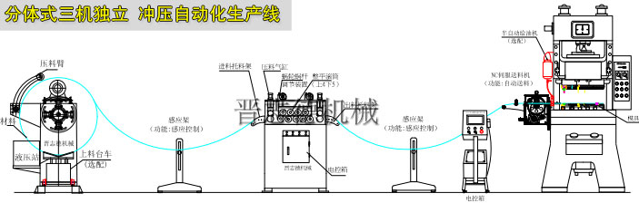 開卷整平送料機生產線