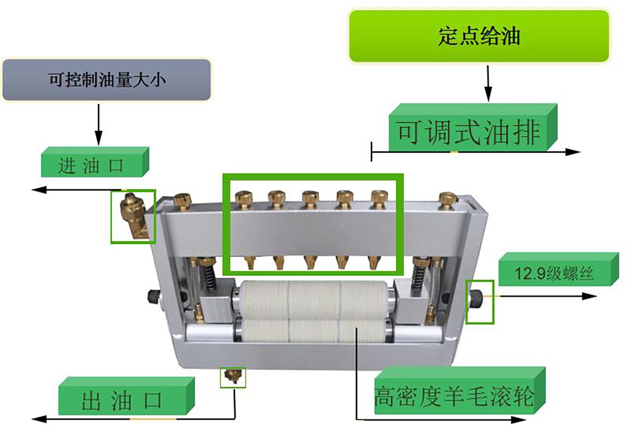 板料涂油機(jī)使用