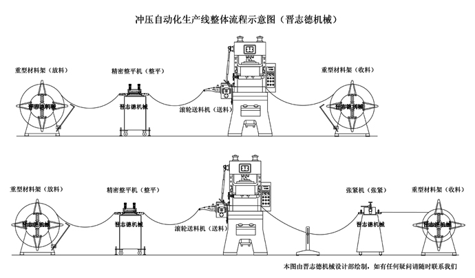 材料架收卷兩種型式