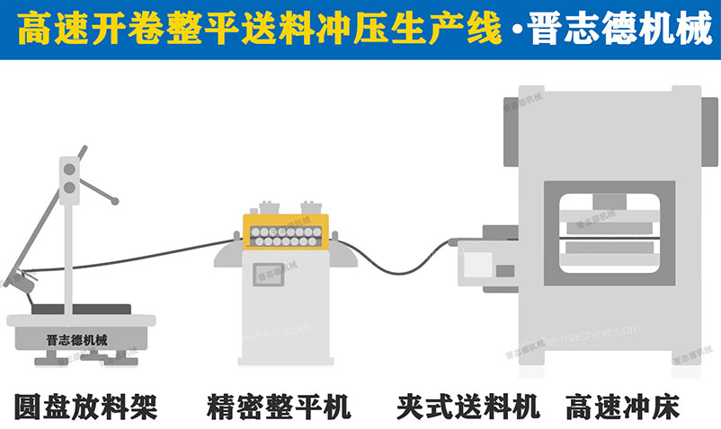 高速沖床送料機(jī)3D圖，高速沖床送料機(jī)生產(chǎn)線3D圖