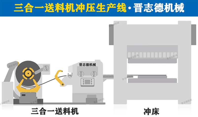 三合一送料機(jī)生產(chǎn)線3D圖,三合一送料機(jī)3D圖