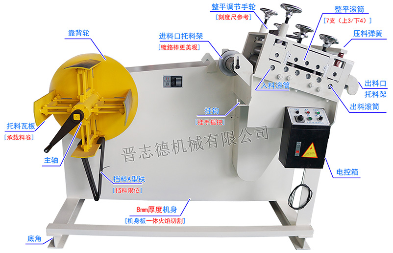 料架兼整平機結構,二合一料架兼整平機構造,二合一料架兼整平機有優勢