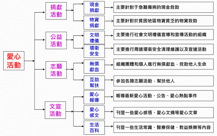 晉志德愛心活動,晉志德慈善